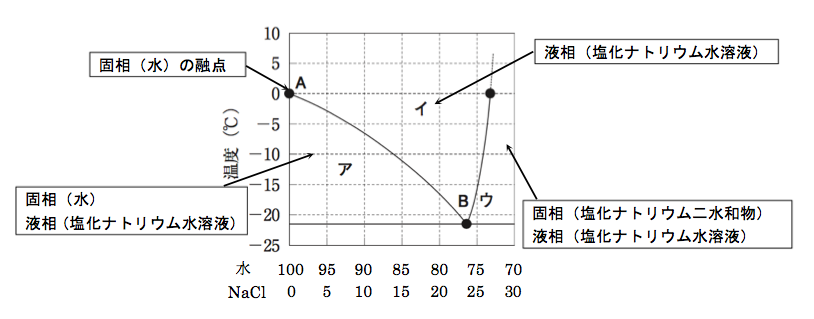解説画像